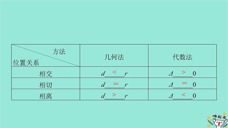 新教材适用2024版高考数学一轮总复习第8章解析几何第4讲直线与圆圆与圆的位置关系课件06