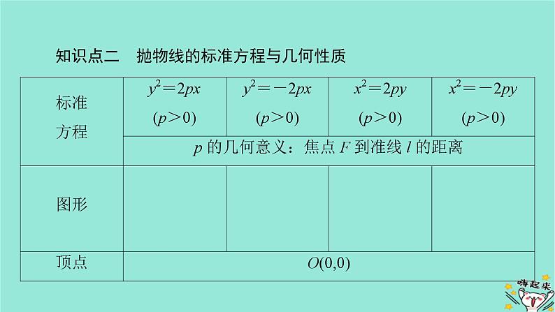 新教材适用2024版高考数学一轮总复习第8章解析几何第7讲抛物线课件06