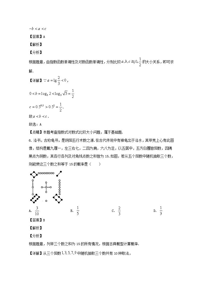 湖北省八校（黄冈中学、华师一附中、襄阳四中、襄阳五中、荆州中学等）2020届高三下学期第二次联考数学（文）试题 Word版含解析第3页