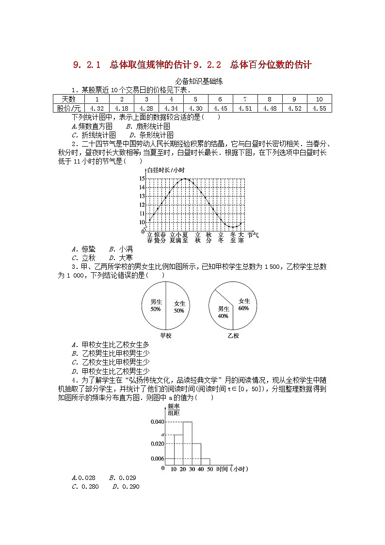 2023版新教材高中数学第九章统计9.2用样本估计总体9.2.1总体取值规律的估计9.2.2总体百分位数的估计课时作业新人教A版必修第二册01