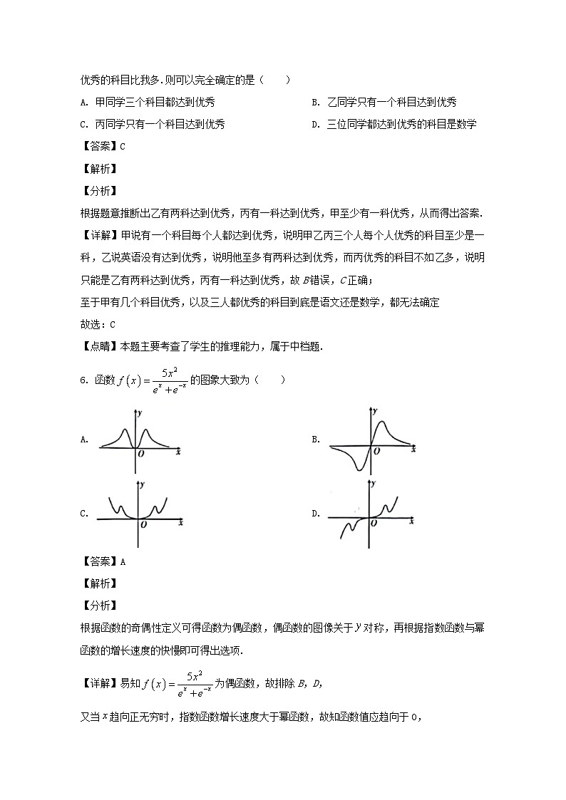 四川省泸县第二中学2020届高三下学期第四次学月考试数学（理）试题 Word版含解析第3页