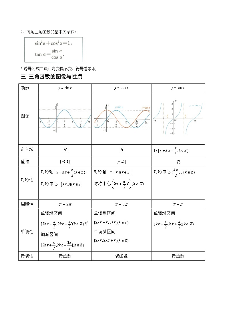 4.1.1三角函数（题型战法）-备战高三数学一轮复习题型与战法精准训练（新高考专用）（解析版）第2页