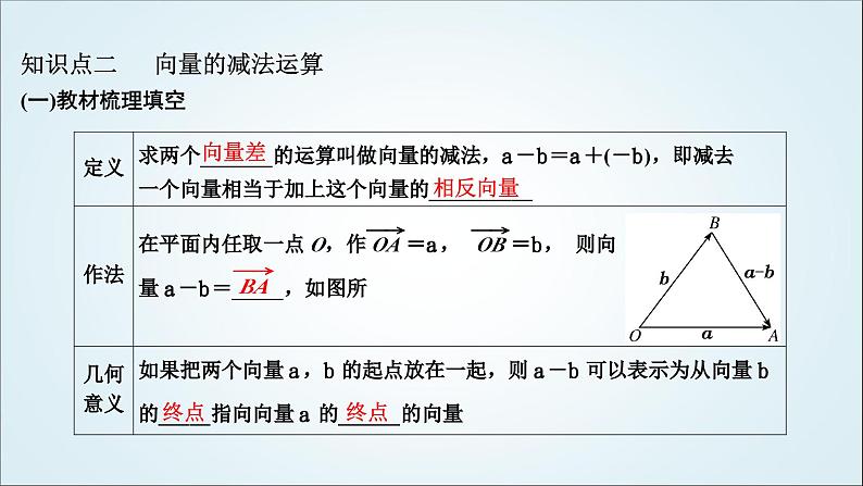 人教A版高中数学必修第二册第六章平面向量及其应用6-2-2向量的减法运算教学课件05