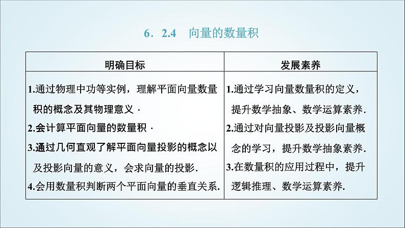 人教A版高中数学必修第二册第六章平面向量及其应用6-2-4向量的数量积教学课件01