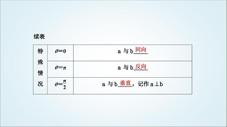 人教A版高中数学必修第二册第六章平面向量及其应用6-2-4向量的数量积教学课件03