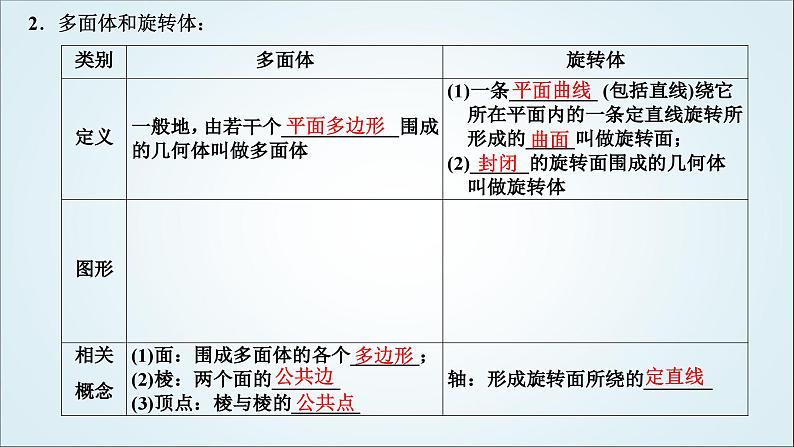 人教A版高中数学必修第二册第八章立体几何初步8-1基本立体图形教学课件第3页
