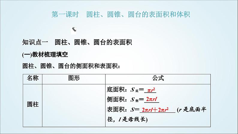 人教A版高中数学必修第二册第八章立体几何初步8-3-2圆柱、圆锥、圆台、球的表面积和体积教学课件第2页