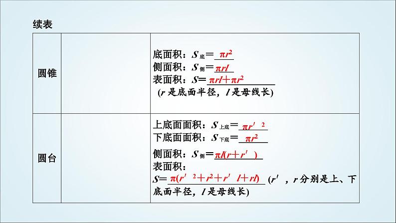 人教A版高中数学必修第二册第八章立体几何初步8-3-2圆柱、圆锥、圆台、球的表面积和体积教学课件第3页