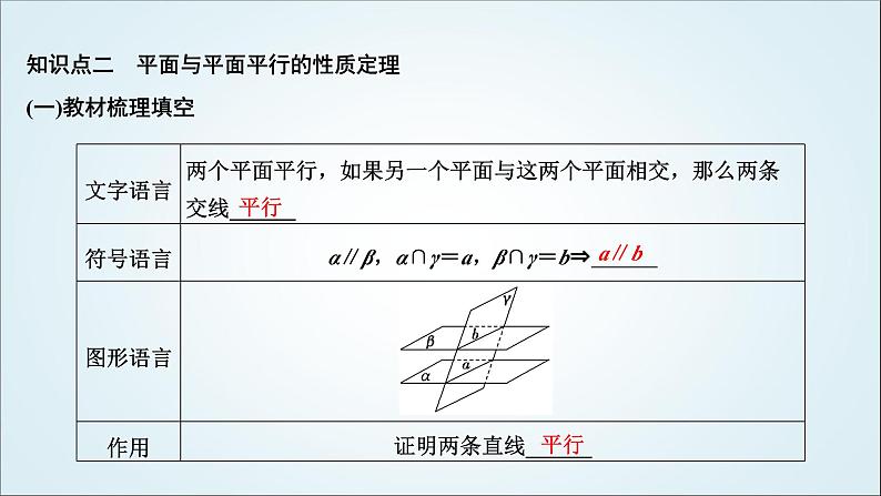 人教A版高中数学必修第二册第八章立体几何初步8-5-3平面与平面平行教学课件06