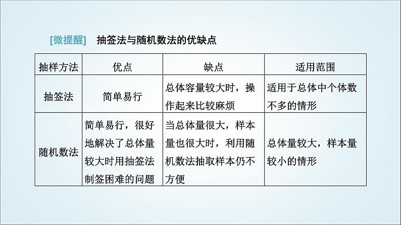 人教A版高中数学必修第二册第九章统计9-1随机抽样教学课件07