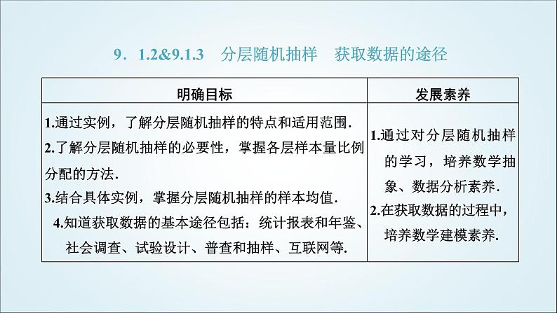 人教A版高中数学必修第二册第九章统计9-1-2&9-1-3分层随机抽样获取数据的途径教学课件01