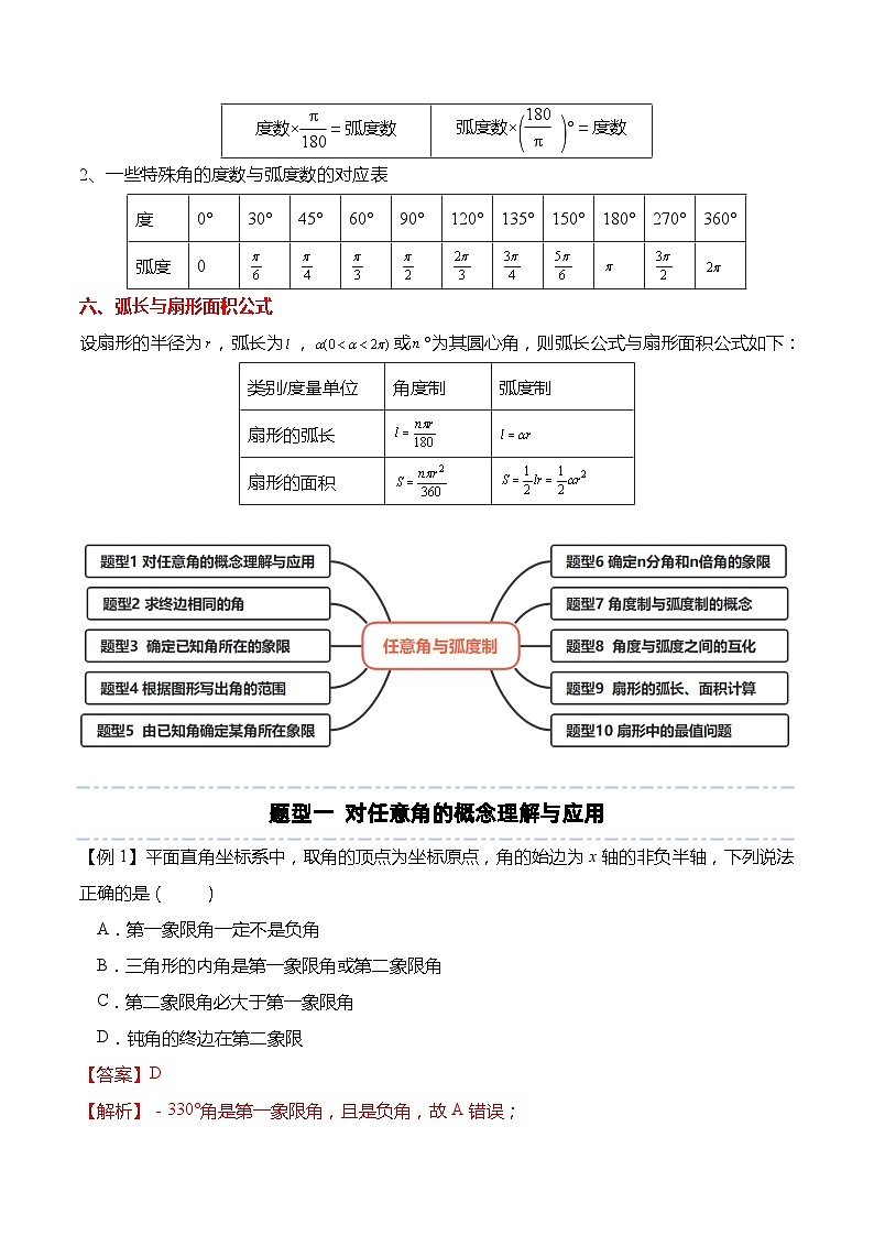 5.1 任意角与弧度制-高一数学上学期同步讲与练(人教A版必修第一册)03