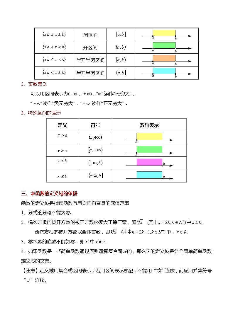 3.1.1 函数的概念-高一数学上学期同步讲与练(人教A版必修第一册)（原卷版）第2页
