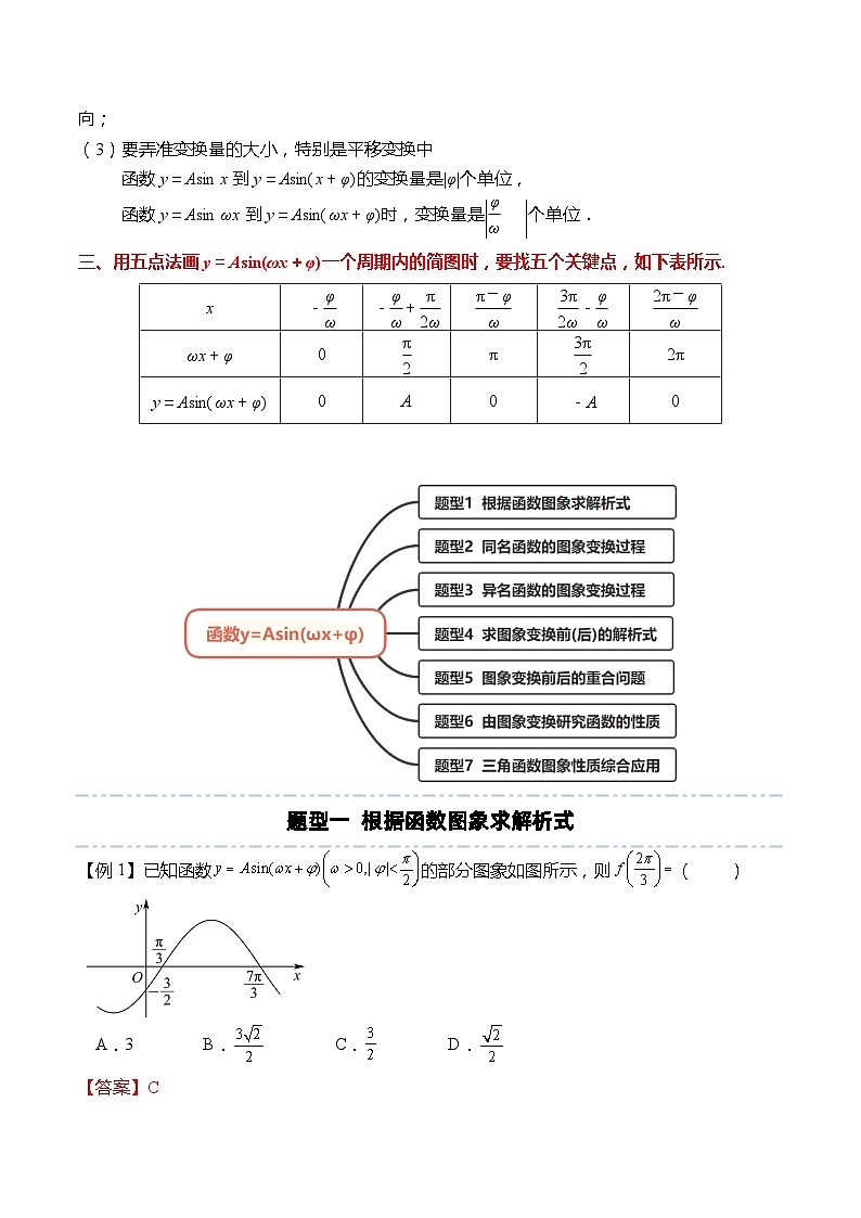 5.6 函数y＝Asin(ωx＋φ)（解析版）第2页