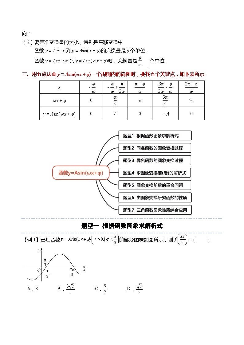 5.6 函数y＝Asin(ωx＋φ)（原卷版）第2页