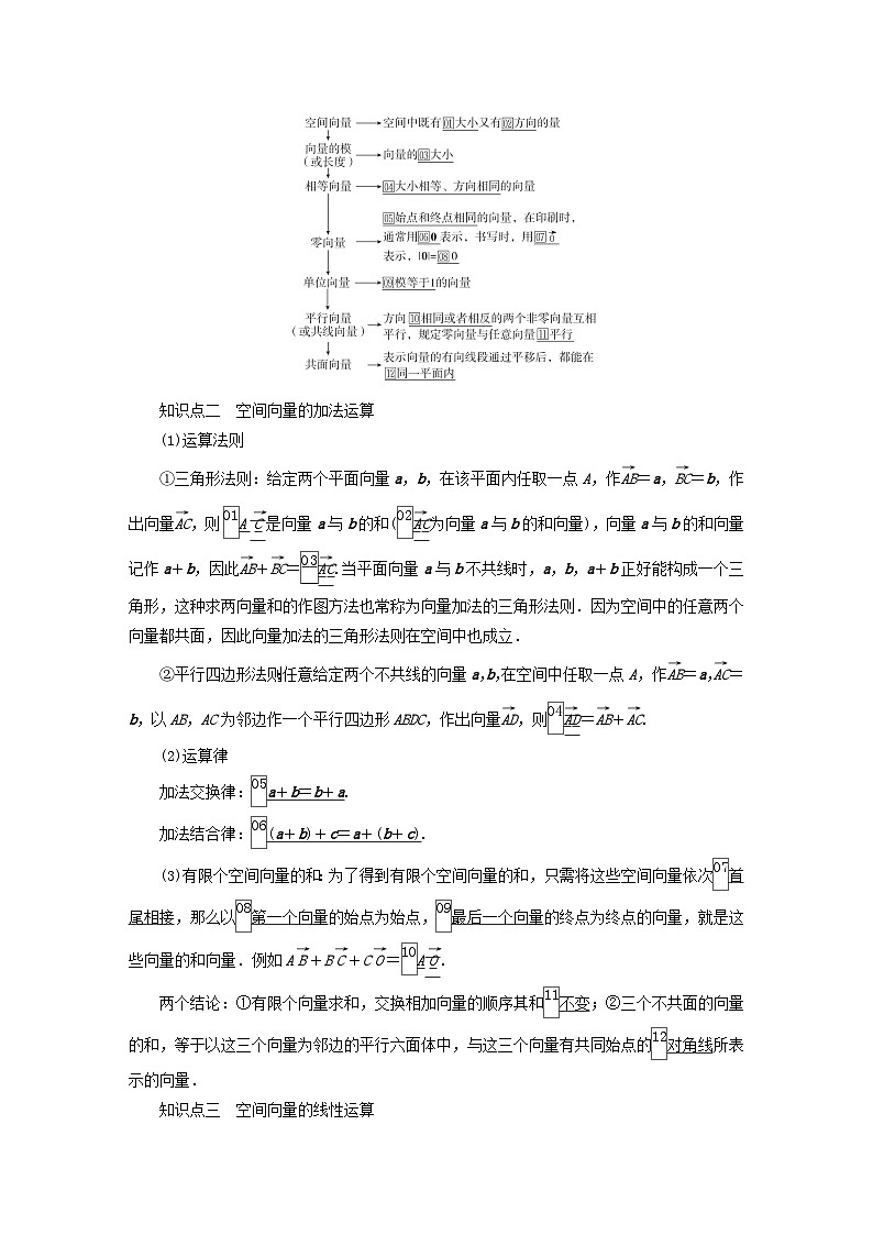 新教材2023年高中数学第1章空间向量与立体几何1.1空间向量及其运算1.1.1空间向量及其运算导学案新人教B版选择性必修第一册第2页