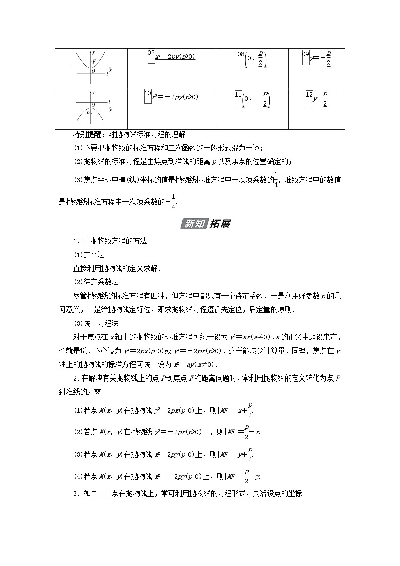新教材2023年高中数学第2章平面解析几何2.7抛物线及其方程2.7.1抛物线的标准方程导学案新人教B版选择性必修第一册02