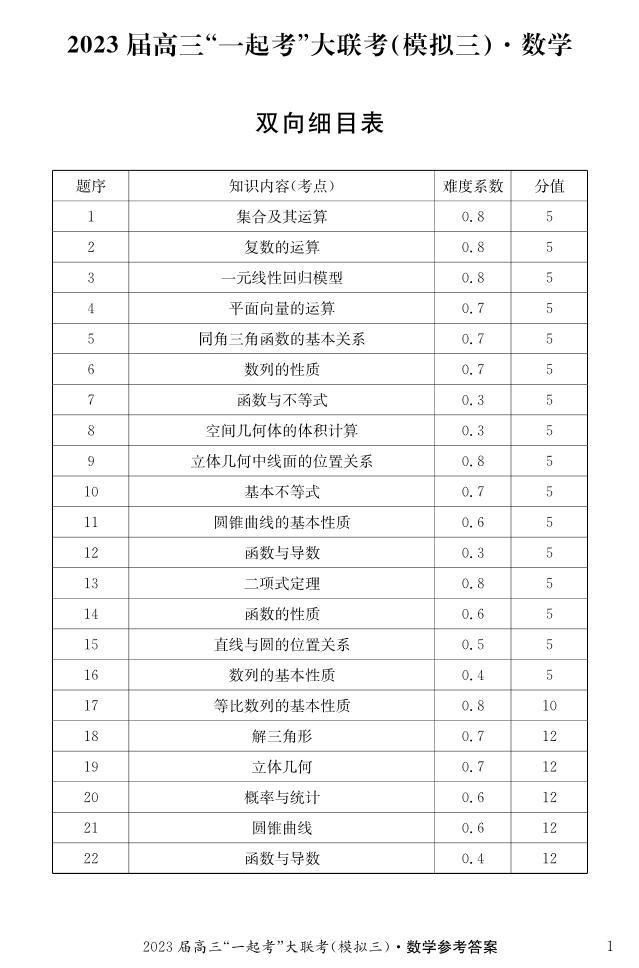 2023湖南省“一起考”大联考高三下学期5月模拟考试数学PDF版含解析01