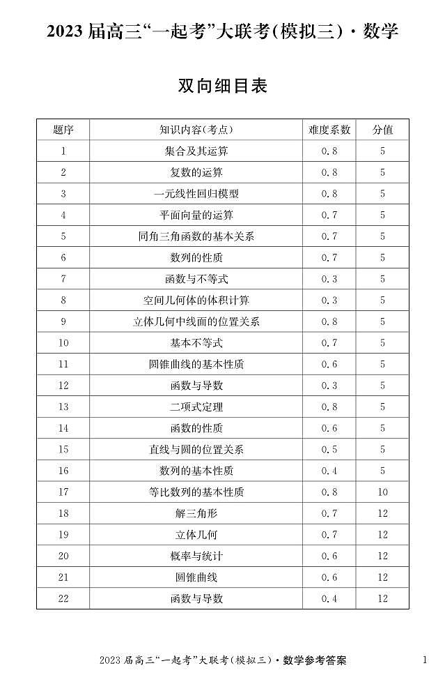 2023湖南省“一起考”大联考高三下学期5月模拟考试数学PDF版含解析01