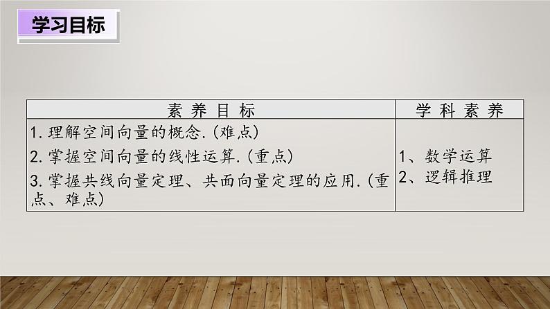 人教版高中数学选修11.1.1空间向量及其线性运算课件PPT02