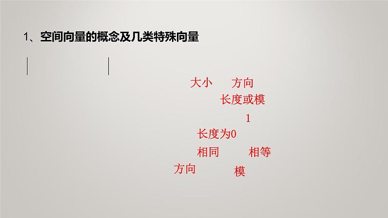 人教版高中数学选修11.1.1空间向量及其线性运算课件PPT03