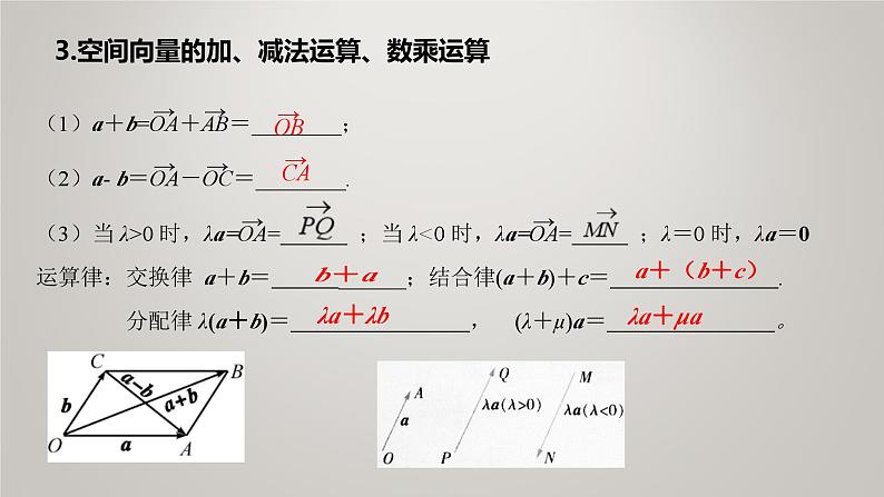 人教版高中数学选修11.1.1空间向量及其线性运算课件PPT07