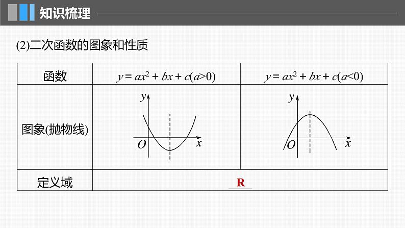 2024年高考数学一轮复习（新高考版） 第2章　§2.6　二次函数与幂函数课件PPT第8页