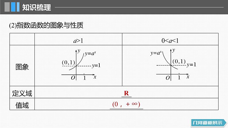 2024年高考数学一轮复习（新高考版） 第2章　§2.7　指数与指数函数课件PPT第8页