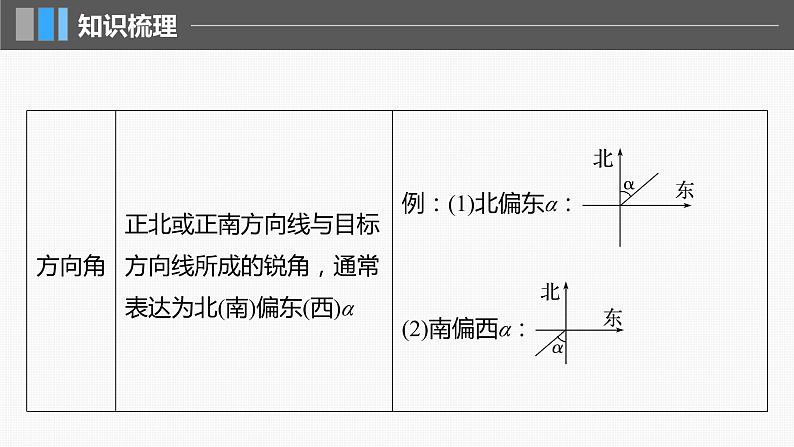 2024年高考数学一轮复习（新高考版） 第4章　§4.9　解三角形及其应用举例课件PPT第7页