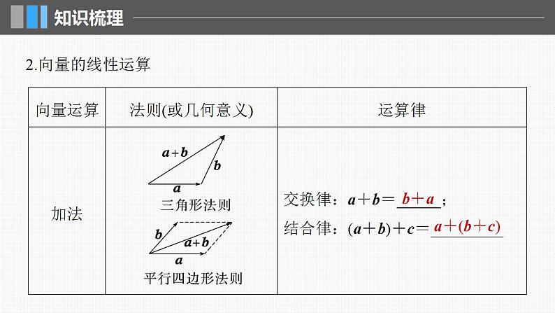 2024年高考数学一轮复习（新高考版） 第5章　§5.1　平面向量的概念及线性运算课件PPT06