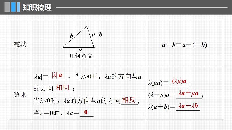 2024年高考数学一轮复习（新高考版） 第5章　§5.1　平面向量的概念及线性运算课件PPT07