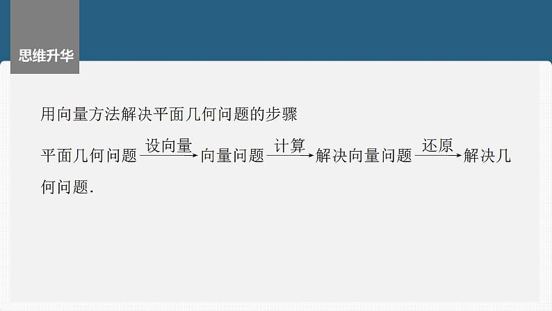 2024年高考数学一轮复习（新高考版） 第5章　§5.4　平面向量的综合应用[培优课]课件PPT07