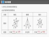 2024年高考数学一轮复习（新高考版） 第7章　§7.1　基本立体图形、简单几何体的表面积与体积课件PPT