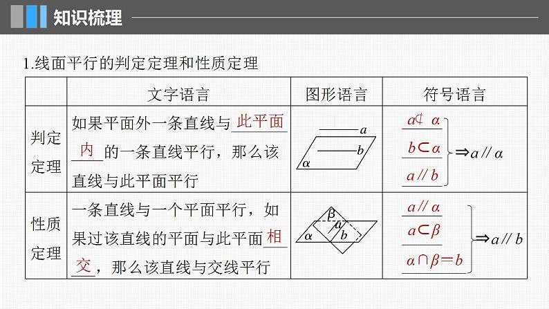 2024年高考数学一轮复习（新高考版） 第7章　§7.4　空间直线、平面的平行课件PPT05