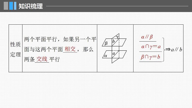 2024年高考数学一轮复习（新高考版） 第7章　§7.4　空间直线、平面的平行课件PPT07