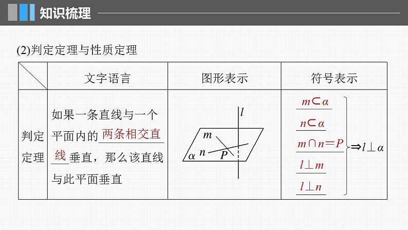 2024年高考数学一轮复习（新高考版） 第7章　§7.5　空间直线、平面的垂直课件PPT06