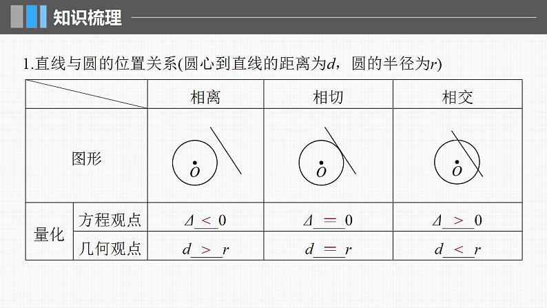 2024年高考数学一轮复习（新高考版） 第8章　§8.4　直线与圆、圆与圆的位置关系课件PPT第5页