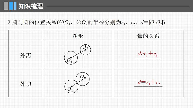 2024年高考数学一轮复习（新高考版） 第8章　§8.4　直线与圆、圆与圆的位置关系课件PPT第6页