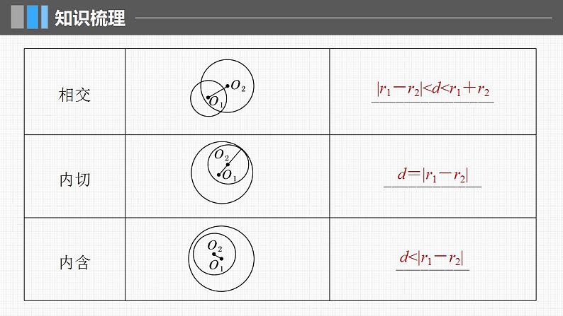 2024年高考数学一轮复习（新高考版） 第8章　§8.4　直线与圆、圆与圆的位置关系课件PPT第7页