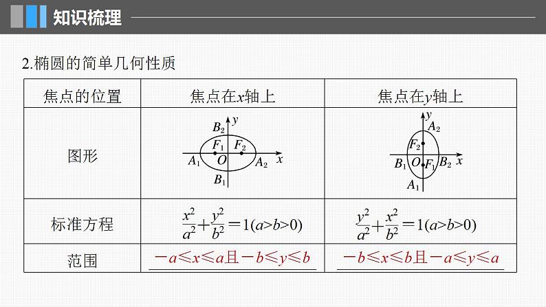2024年高考数学一轮复习（新高考版） 第8章　§8.5　椭　圆课件PPT第6页