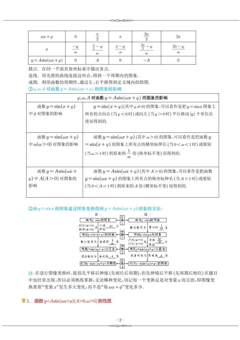 高考数学二轮复习《函数y=Asin(ωx+φ)及三角函数的应用》8种常见考法归类(原卷版+教师版)-教习网|试卷下载