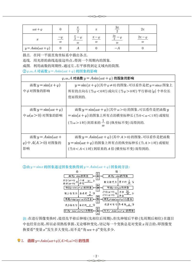 函数y＝Asin(ωx＋φ)及三角函数的应用8种常见考法归类（学生版）第2页