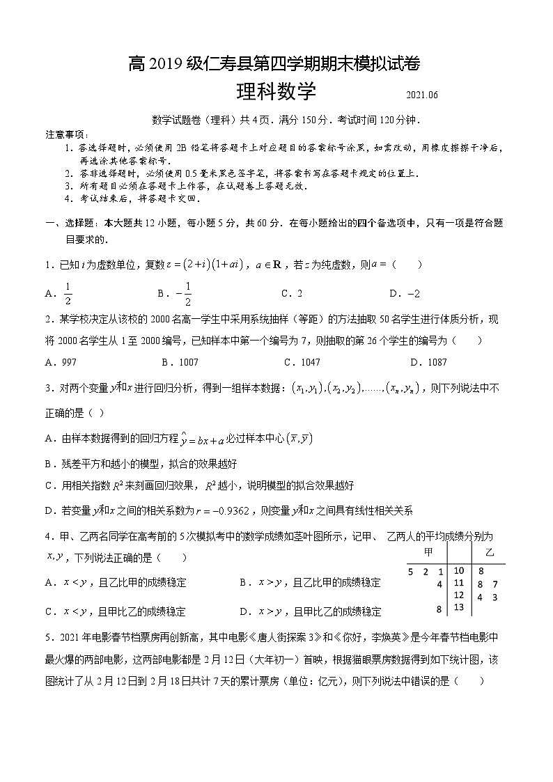 四川省仁寿县2020-2021学年高二下学期期末模拟考试 数学（理）试题第1页