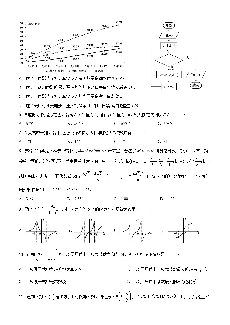 四川省仁寿县2020-2021学年高二下学期期末模拟考试 数学（理）试题第2页