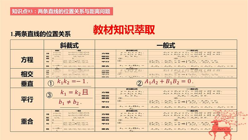 2024版高考数学一轮复习教材基础练第八章平面解析几何第二节两条直线的位置关系教学课件第2页