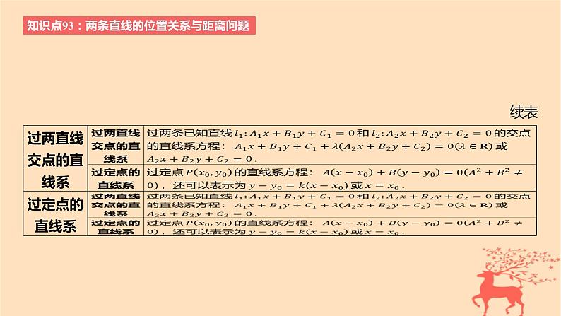 2024版高考数学一轮复习教材基础练第八章平面解析几何第二节两条直线的位置关系教学课件第8页