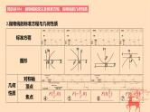 2024版高考数学一轮复习教材基础练第八章平面解析几何第六节抛物线教学课件