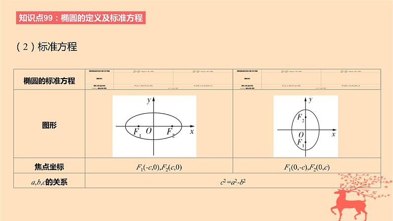 2024版高考数学一轮复习教材基础练第八章平面解析几何第四节椭圆教学课件04