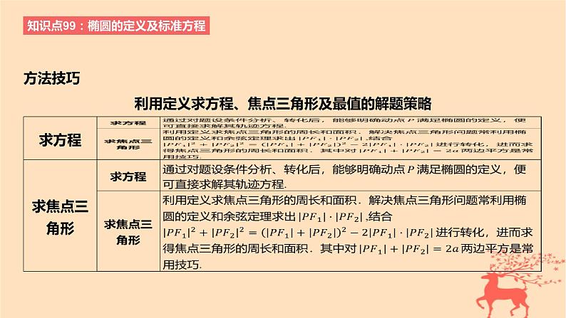 2024版高考数学一轮复习教材基础练第八章平面解析几何第四节椭圆教学课件05