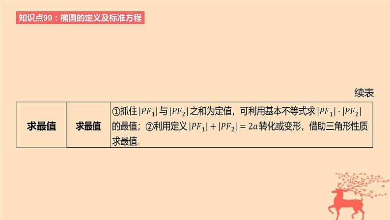 2024版高考数学一轮复习教材基础练第八章平面解析几何第四节椭圆教学课件06